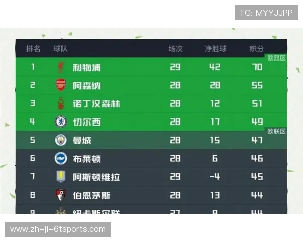 英超未夺冠球队名单