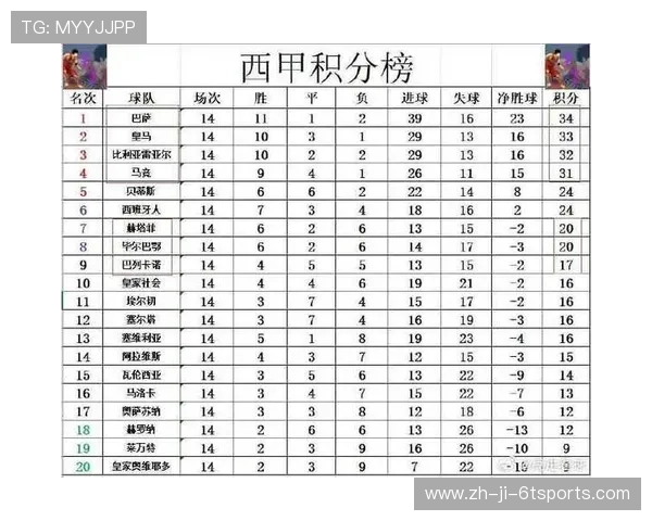 西甲二队参加的联赛级别介绍