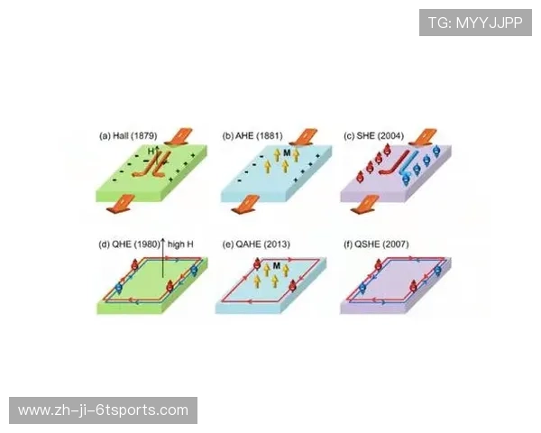 足球量子霍尔效应对足球高精度导航系统的启示